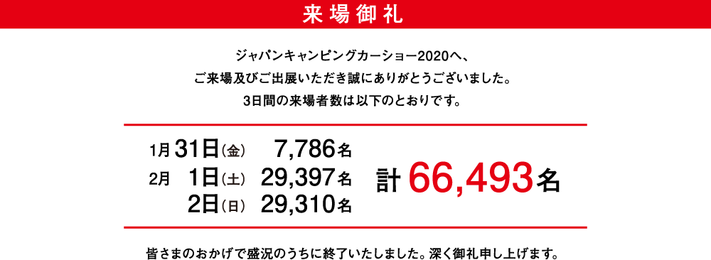 ジャパンキャンピングカーショー2020の総来場者数